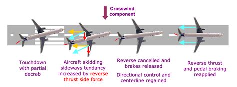 friction testing runways|runway braking action.